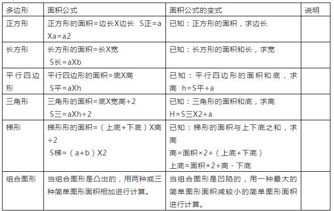 2022小学五年级上册数学知识点