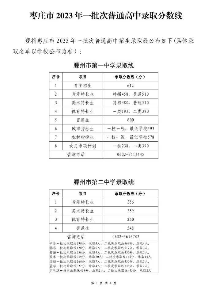 2023年山东省枣庄市中考分数线