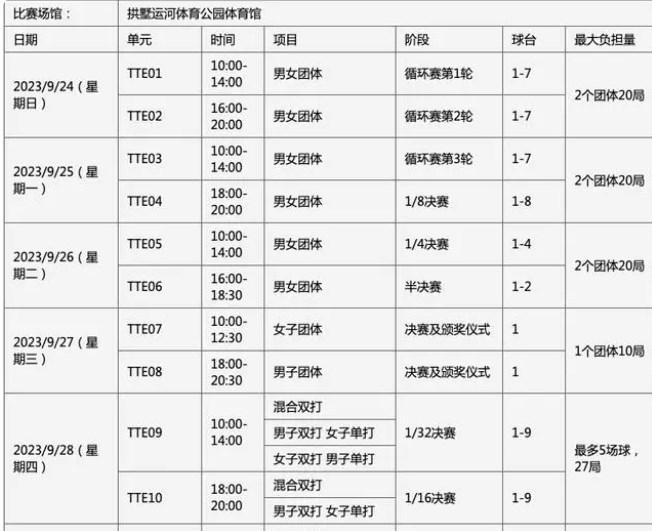 2023杭州亚运会乒乓球时间表