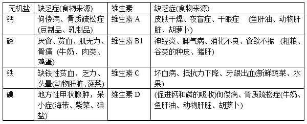 初中中考生物必备知识点复习资料