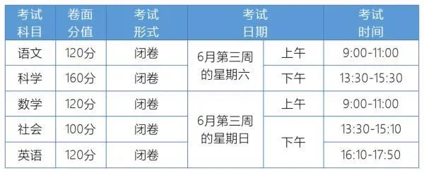 2024浙江中考最新政策有哪些